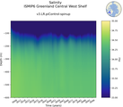 Time series of ISMIP6 Greenland Central West Shelf Salinity vs depth